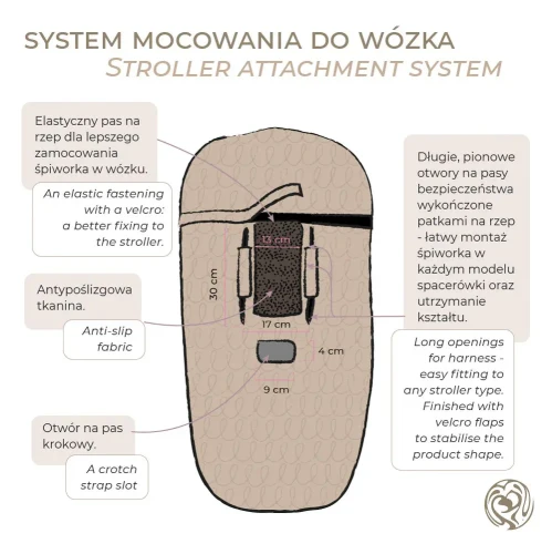 Zimowy śpiworek do wózka / spacerówki z wodoodpornej tkaniny Everest – Ornithology